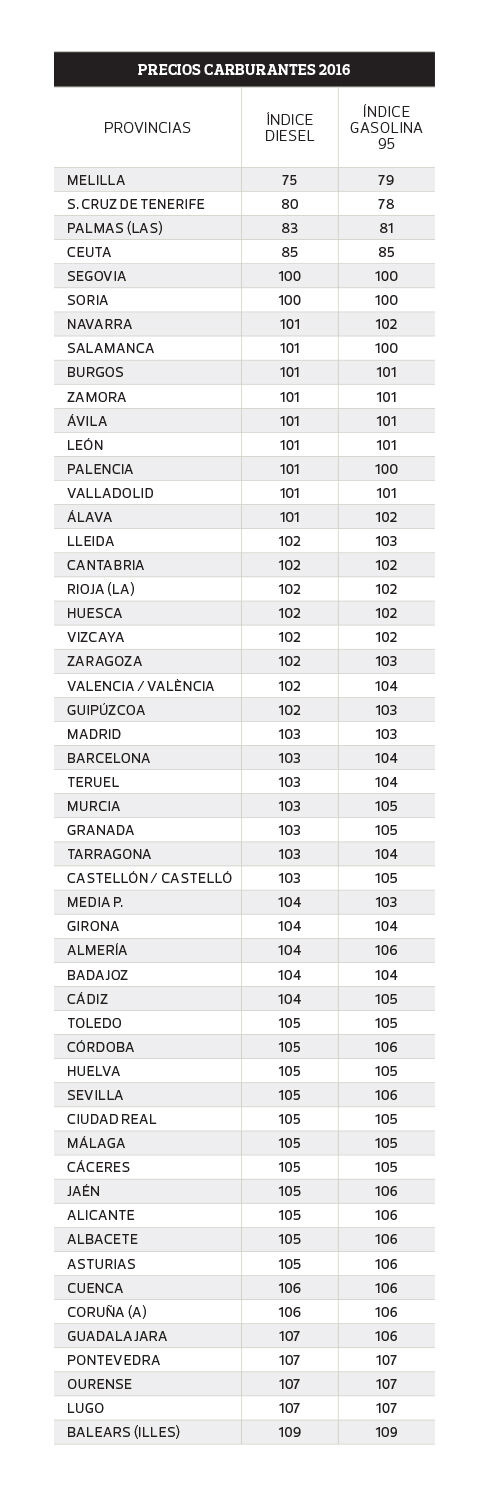 TablaIndicePreciosCarburantes