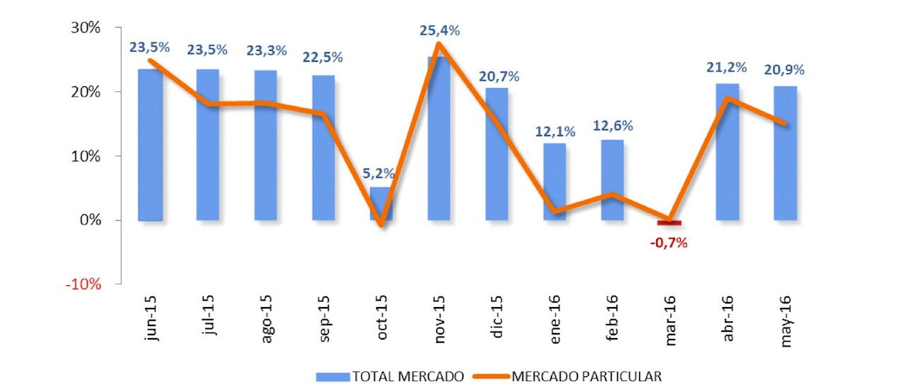 Todas las noticias de coches en un solo portal: Pruebas, fotos, vídeos, informes...