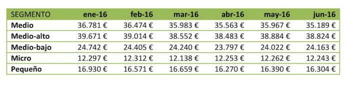 precios evolucion segmentos mayo 2016