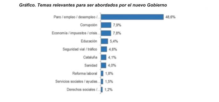 precoupaciones elecciones 2016