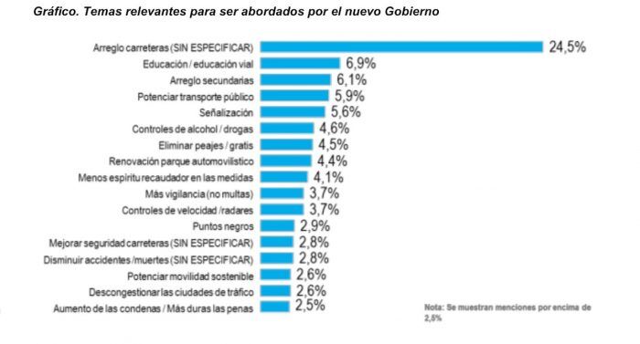 preocupaciones trafico elecciones 2016