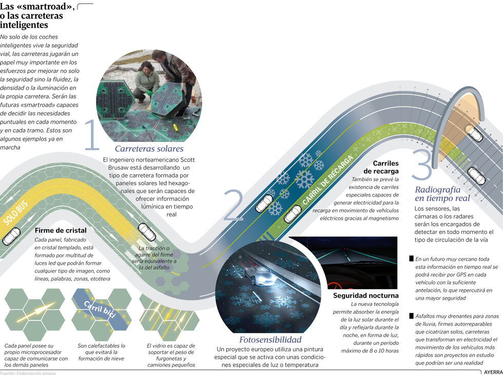 graficoautomocion la voz de Galicia