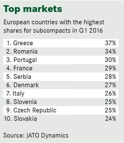 Mercados principales del segmento B en Europa