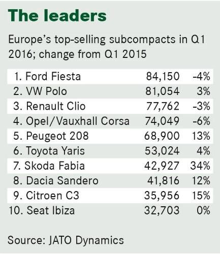 modelos principales segmento B