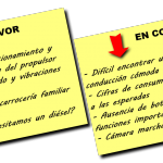 ValoracióN Peugeot 308 SW 1