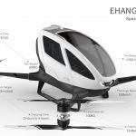 Especificaciones Dron 1280x768 150x150