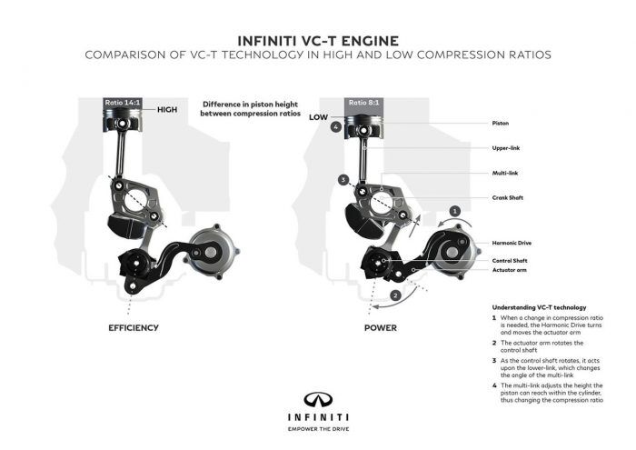 infiniti motor vc-t