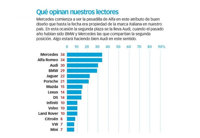 Mujeres Diseno Audi 700x486