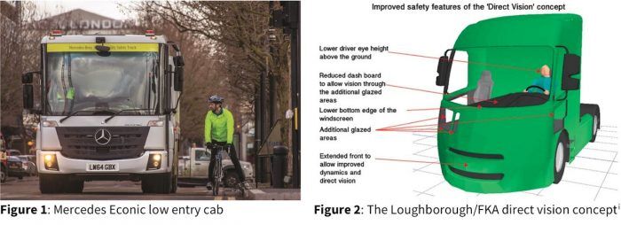 esquema visibilidad camiones