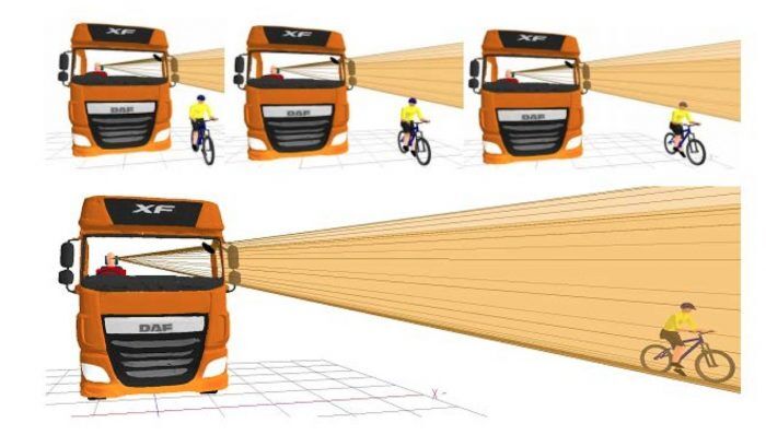 esquema visibilidad camiones ciclistas 02