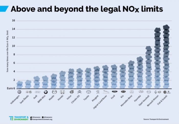 estudio emisiones Euro 6 T&E - 3
