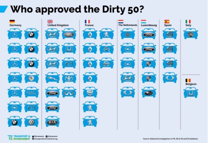 estudio emisiones Euro 6 T&E - 4