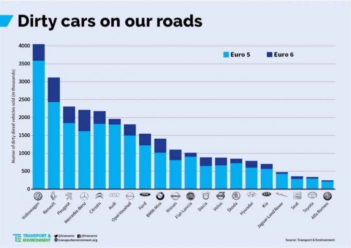 estudio emisiones Euro 6 T&E - 5