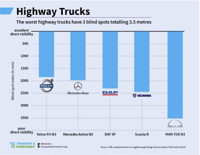 estudio visibilidad camiones
