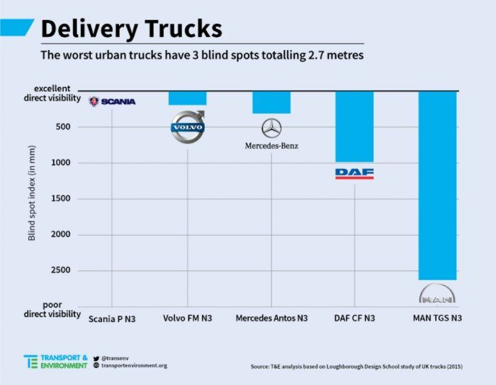 estudio visibilidad camiones reparto 02