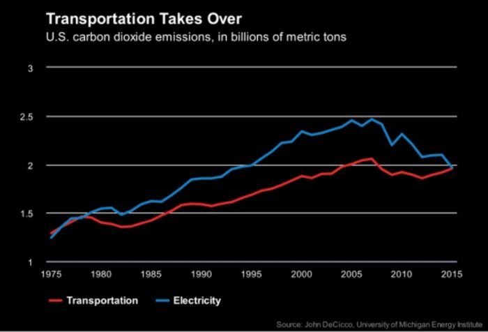 gráfico universidad de michigan
