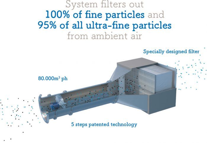 Aspiradora gigante contra la contaminación