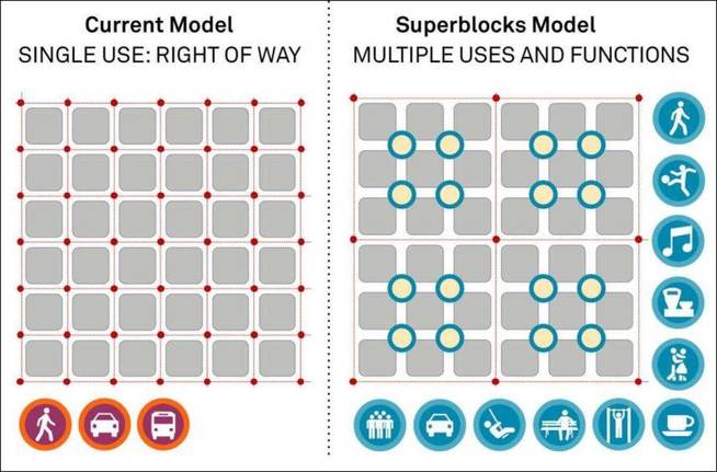 Superislas de Barcelona