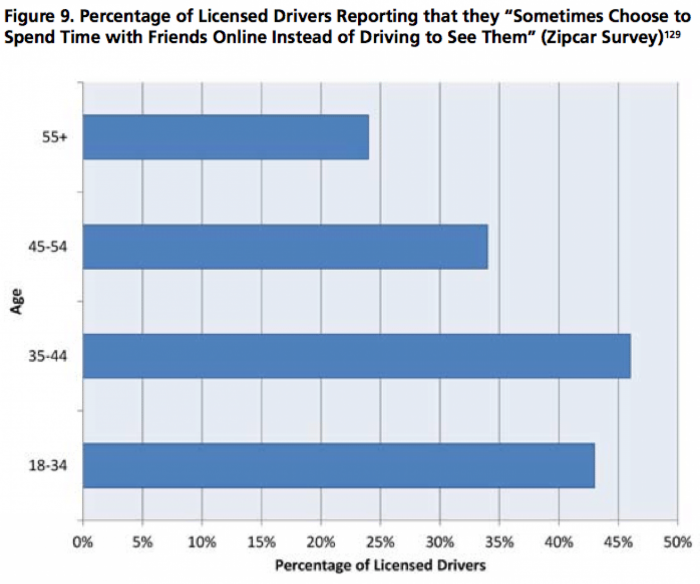 personas-que-predfieren-pasar-tiempo-en-internet-que-con-amigos