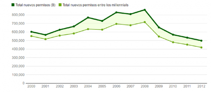 personas-que-se-sacan-el-carnet-de-conducir