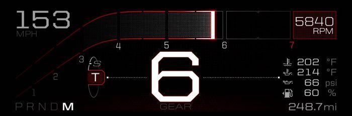 All-New Ford GT Supercar’s Digital Instrument Display