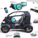 Especificaciones de NeuV