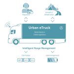 Mercedes Urban ETruck 3 150x150