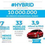 Toyota 10 millones de híbridos