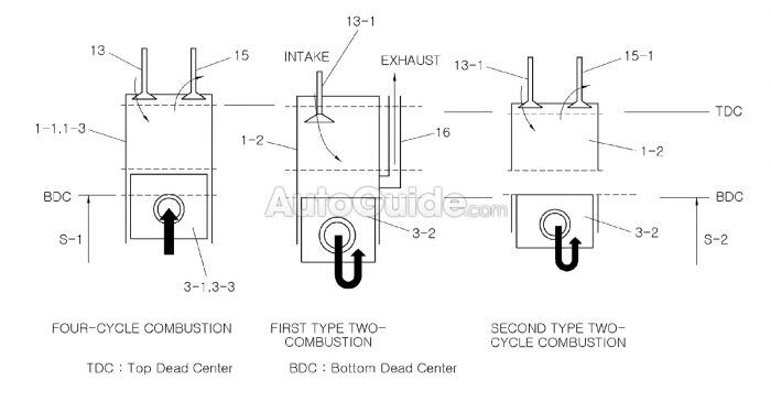 Hyundai Motor Cilindros Diferentes 700x365
