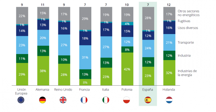 Informe Deloitte2 700x365
