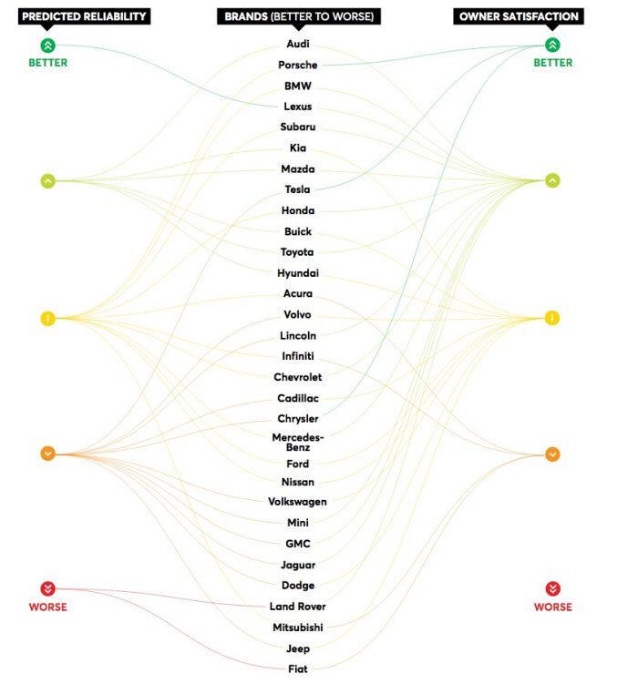 Informe Satisfaccion Consumer Reports 700x751