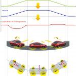 Mazda G-Vectoring Control