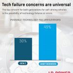 Estudio Tecnologia Autonoma 2 150x150