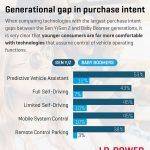 Estudio Tecnologia Autonoma 3 150x150