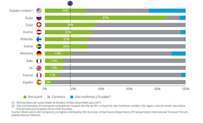 informe deloitte transporte de mercancías