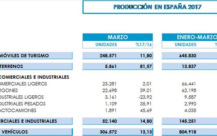 Produccion De Vehiculos 6 700x438