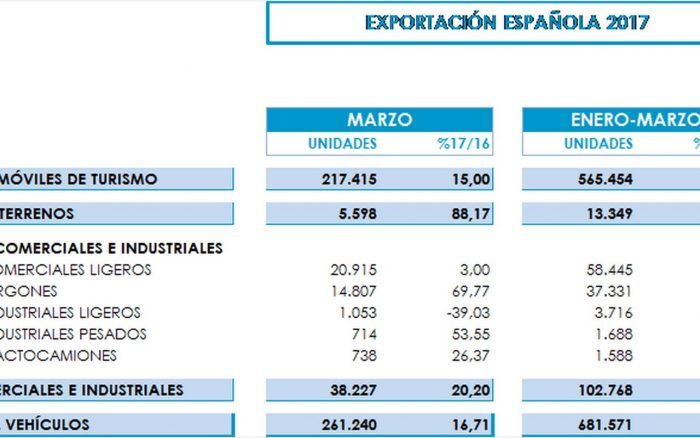 Produccion De Vehiculos 8 700x438