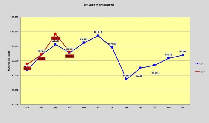 Ventas VN Abril 2017 700x413