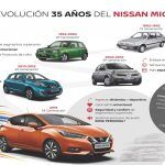 426197541 Historia Del NISSAN Micra 150x150