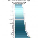 JD Power Calidad Inicial E1498483932592 150x150
