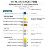 JD Power Calidad Inicial Fabricas E1498484330676 150x150