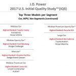 JD Power Calidad Inicial Modelos 2 E1498484314210 150x150