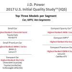 JD Power Calidad Inicial Modelos E1498484295540 150x150