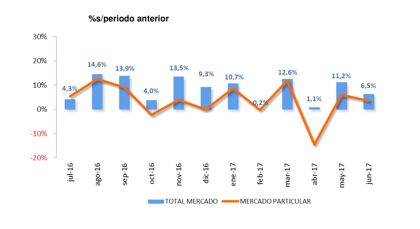 Ventas de coches junio 2017: maquillaje en las cifras