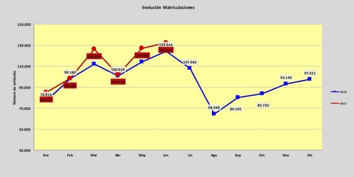Ventas VN Junio 2017 700x351