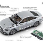 Audi Contra Ciberataques 7 150x150