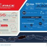 Jaguar E Pace Giro 1 150x150