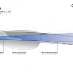 Audi A8 faros láser