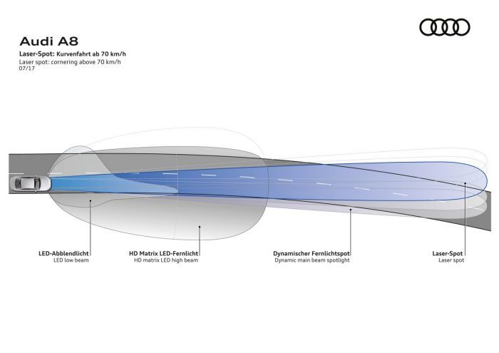 Audi A8 faros láser