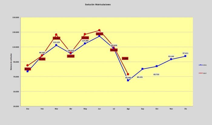 Agosto 2017 Ventas VN 700x412
